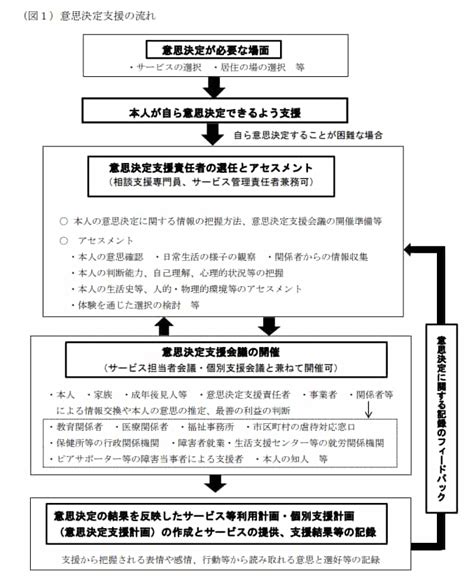 事項意思